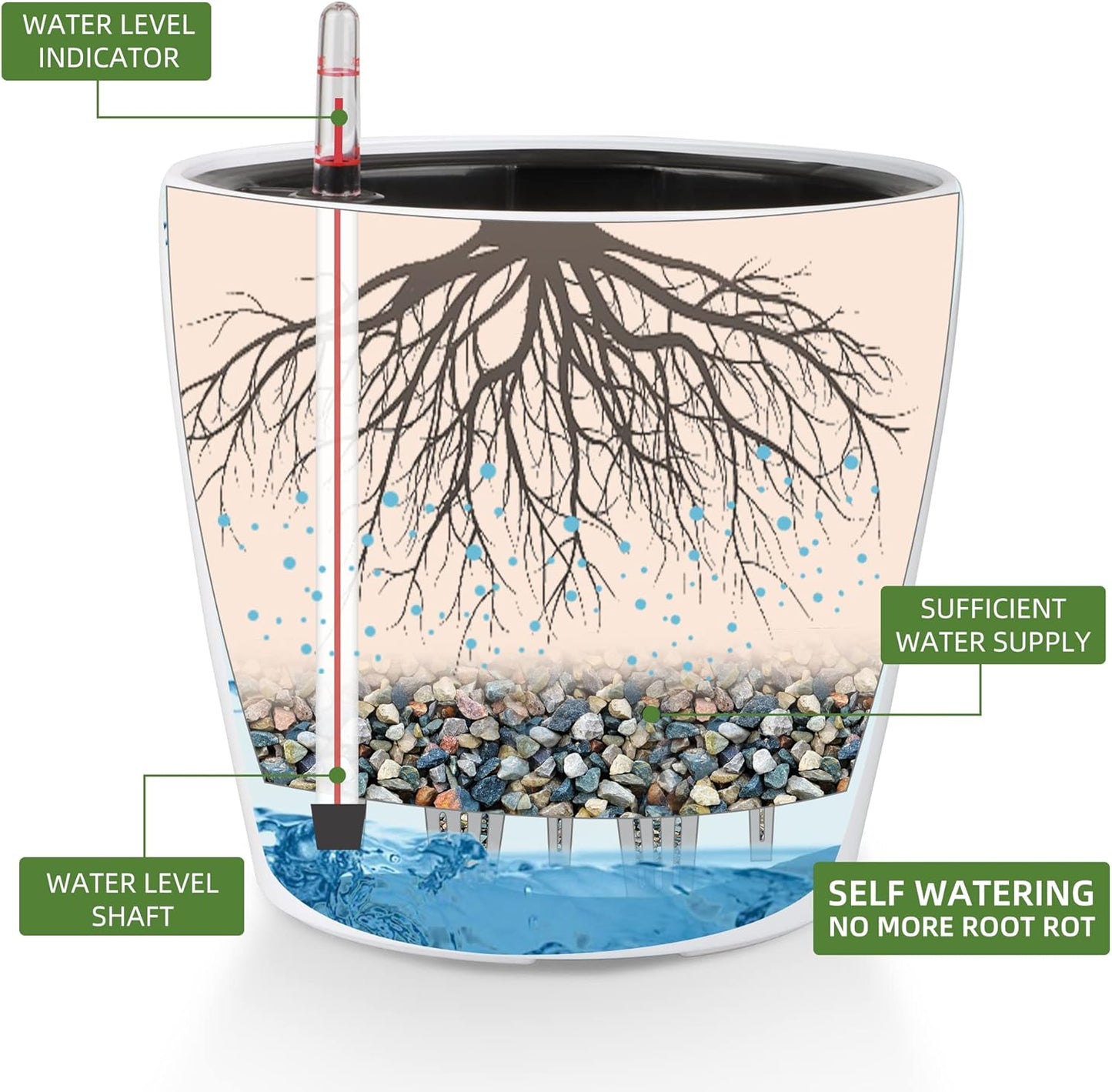 Dexceder 11x10 Inches High Gloss Self Watering Planter Indoor Outdoor, Inner Pot Design, Thickened Table Flower Plant Pot with Water Level Indicator (White)