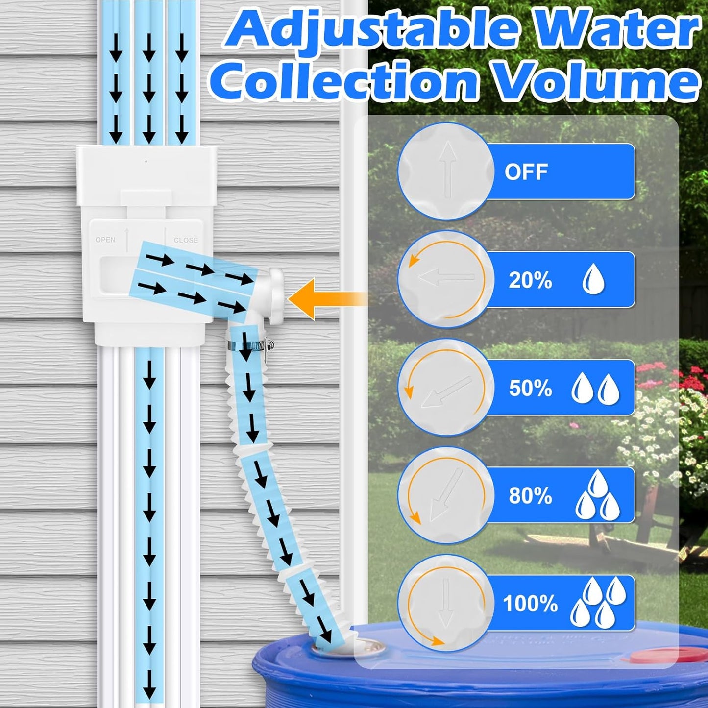 WADEO Rainwater Collection System, Downspout Diverter Fits for 2"x 3" or 3"x 4" Residential Downspouts, Rain Barrel Diverter Kit with Adjustable Valve and Filter, 5FT Hose, White