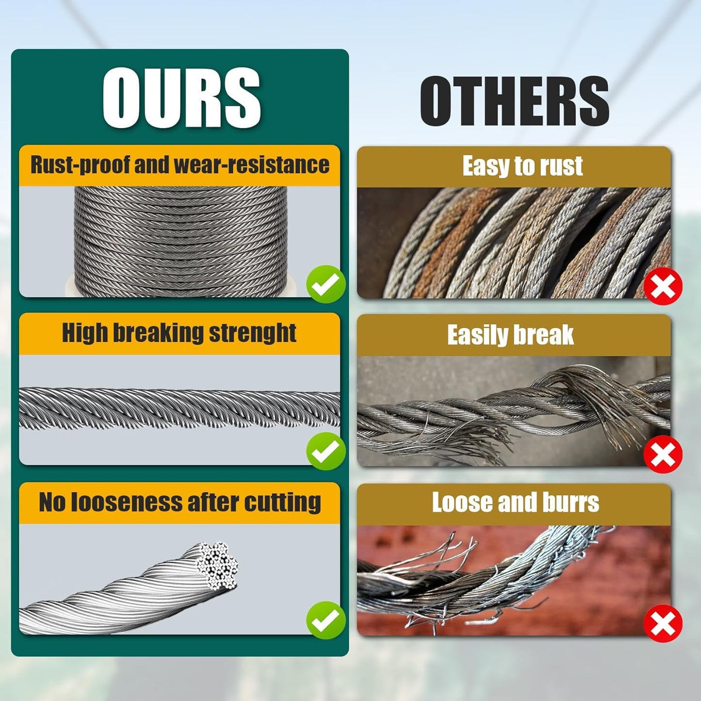 1/4" Stainless Steel Cable, 25FT Wire Rope with Clamps and Thimble, 7X19 Strands Aircraft Cable for Zipline, Outdoor, Deck Railing, Heavy Duty Applications, Hanging, 6400lbs Breaking Strength