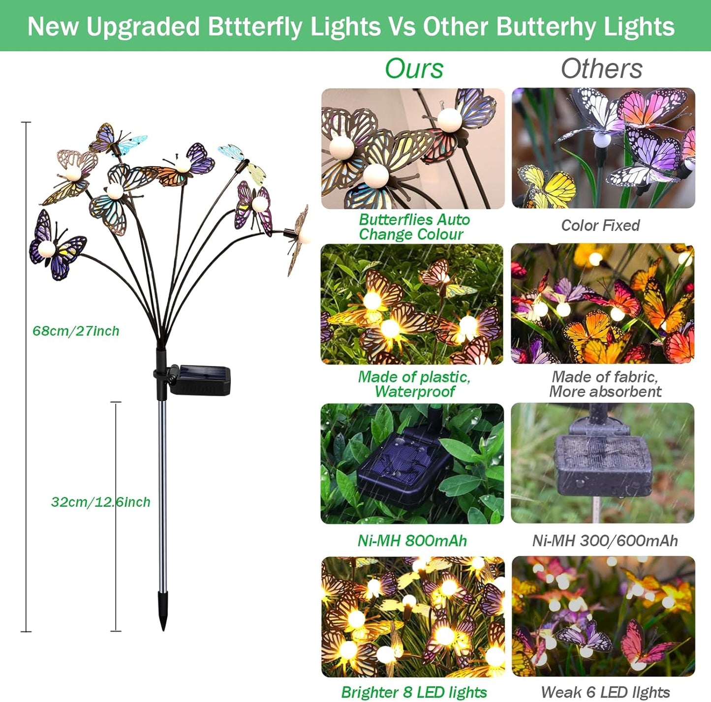 Solar Garden Butterfly Lights, 4 Pack 32 LED Solar Swaying Lights, Swaying in The Wind, Waterproof Firefly Light Outdoor Fairy Light for Garden Patio Yard Pathway Flower Bed Decoration