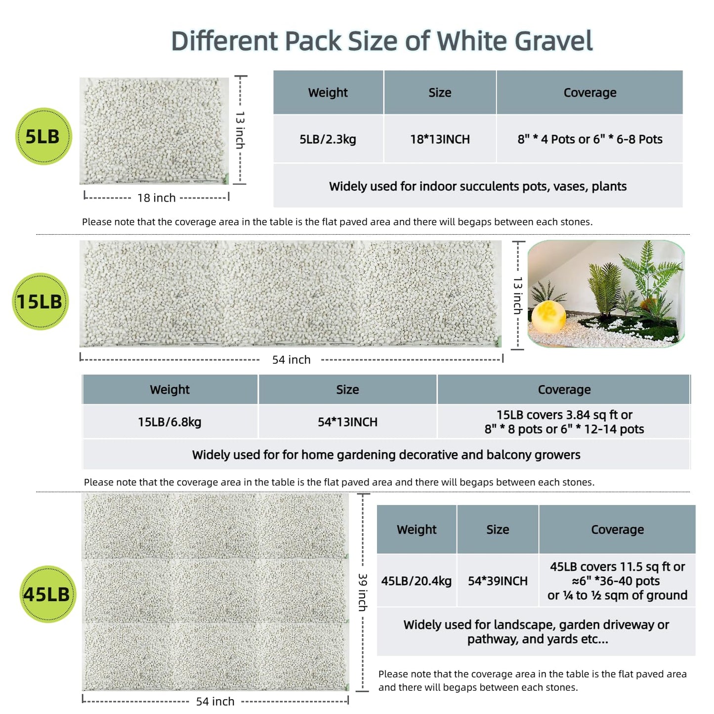 15LB White Gravel for Succulents and Cactus, 0.6 Inch Natural Unpolished Crushed River Rocks for Plants, Vases, Aquariums, Terrariums, Planters, Outdoor Gardening & Landscaping Decorative Stones