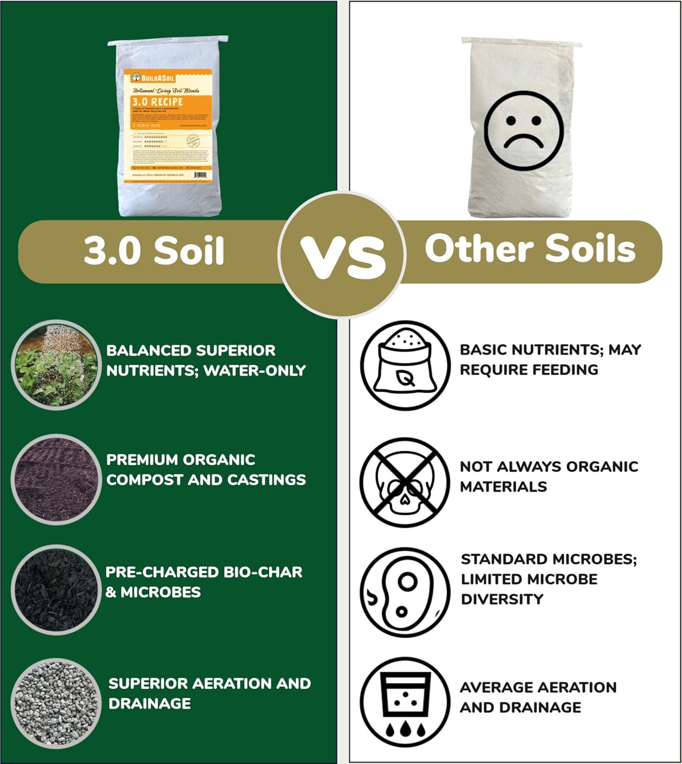 BuildASoil Potting Soil Recipe 3.0