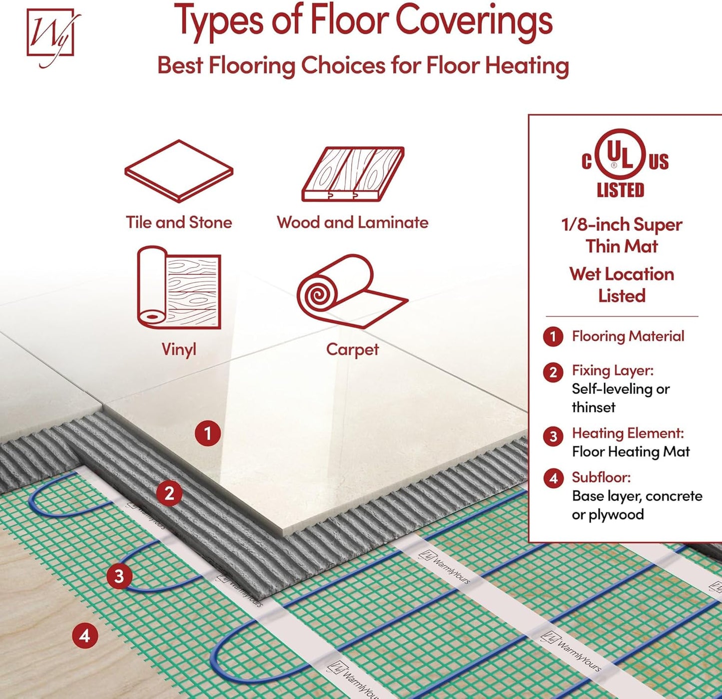 78 Sqft Heated Floor Mat Kit with Radiant Floor Heating System Thermostat UTN5, Two Sensors, Tester, 120V Electric Radiant Floor Heating Mat installs under Bathroom Tile, Vinyl - WarmlyYours TempZone